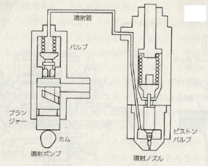 injection